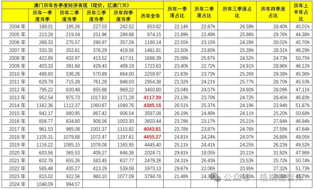 2025新奥历史开奖记录查询表既新澳门最精准正最精准龙门,警惕虚假宣传,时代解答解释落实